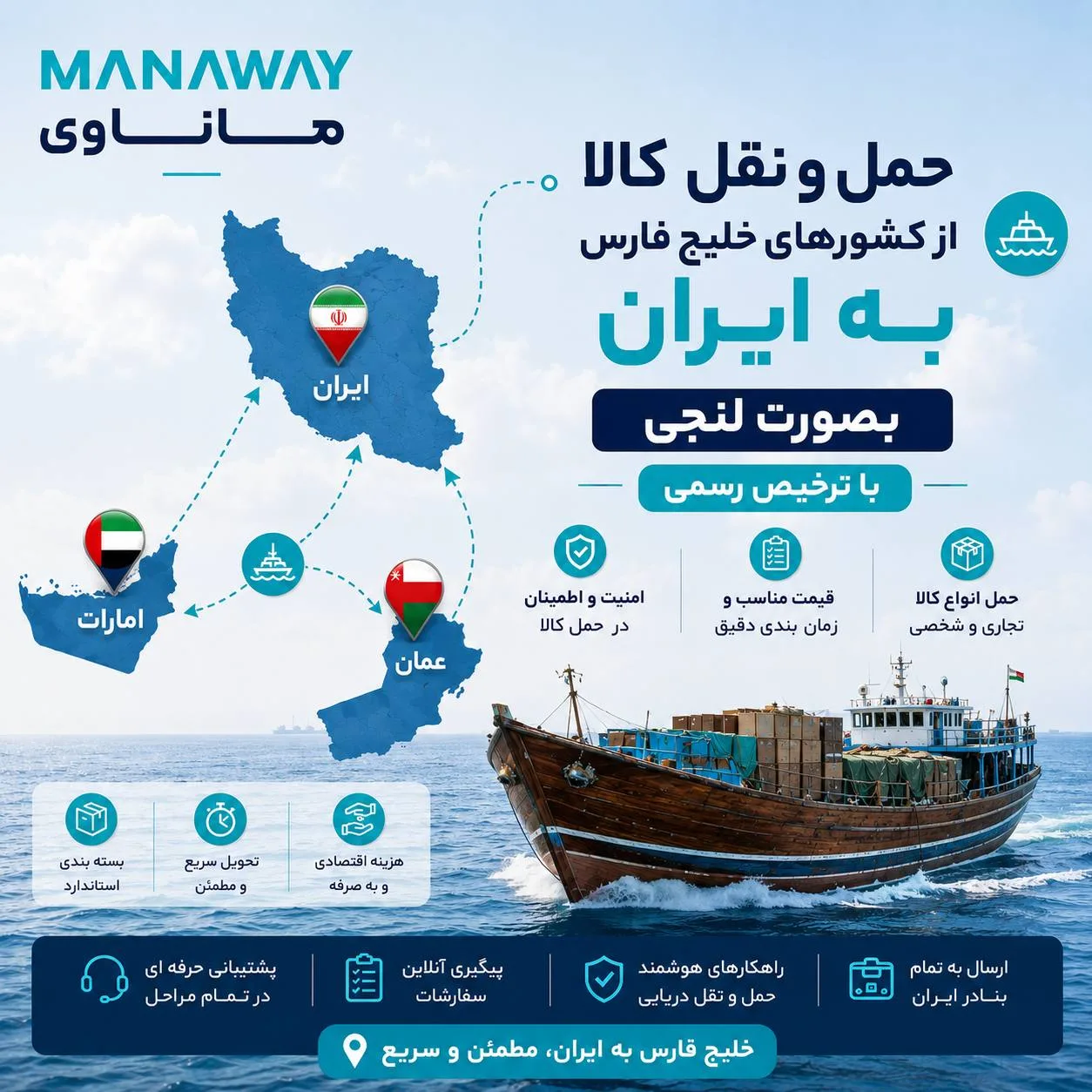 منبعیابی