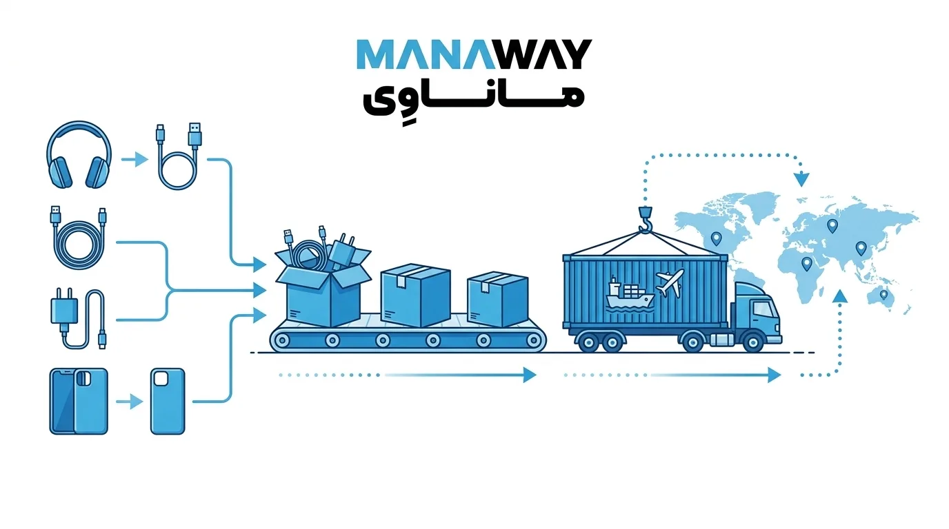 واردات لوازم جانبی موبایل